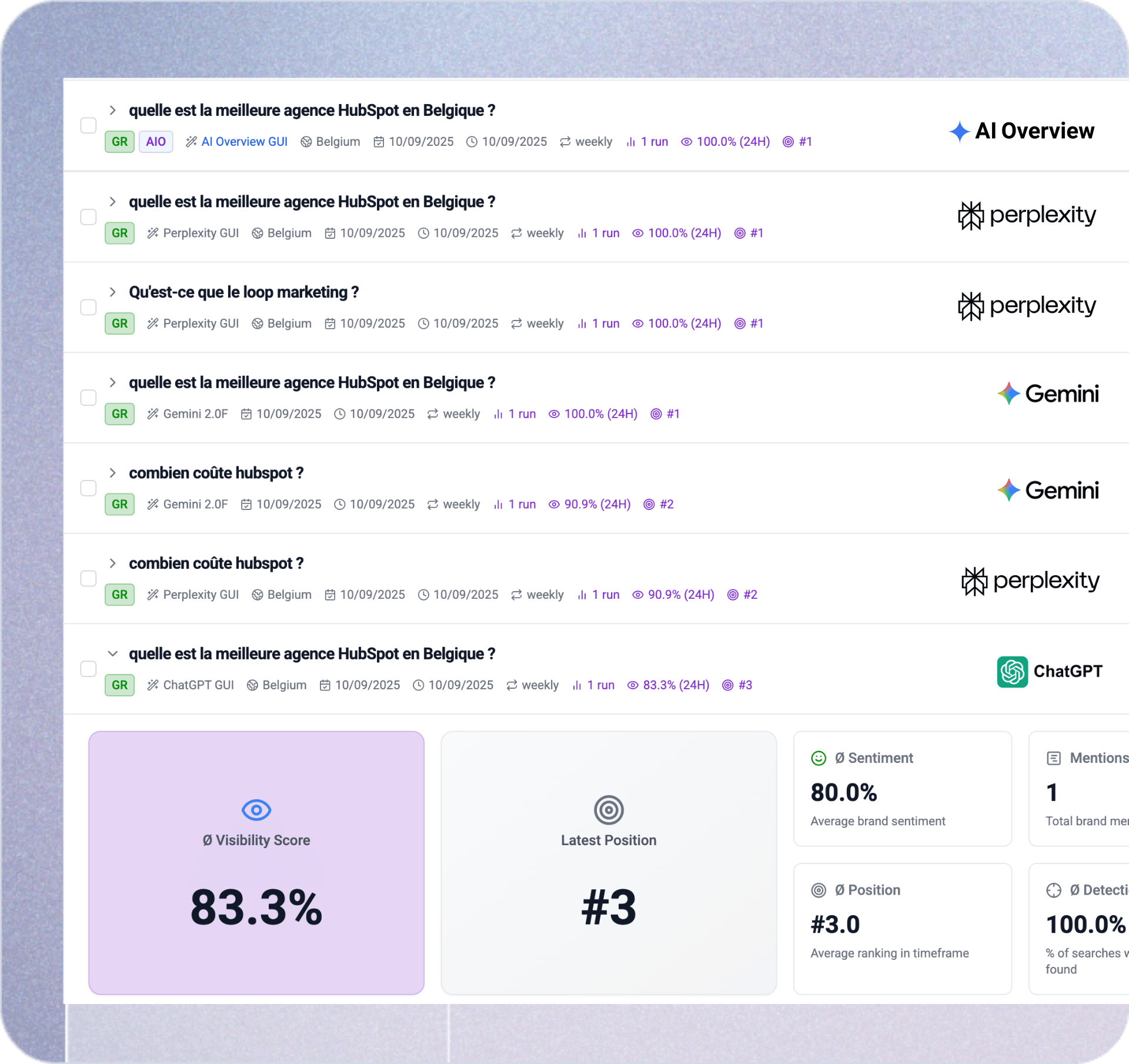 GEO-Agency-tracking-HubSpot