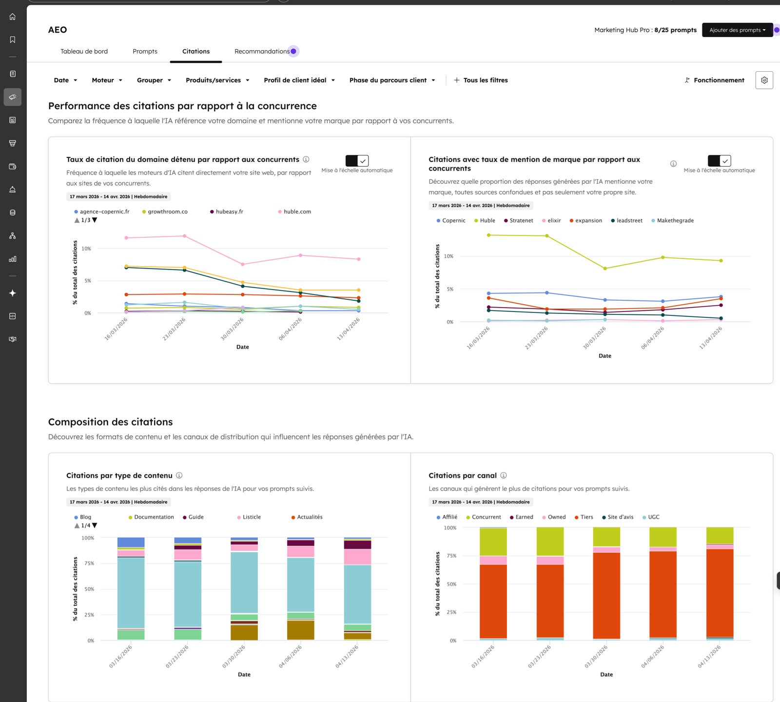 aeo-hubspot-content-hub-1